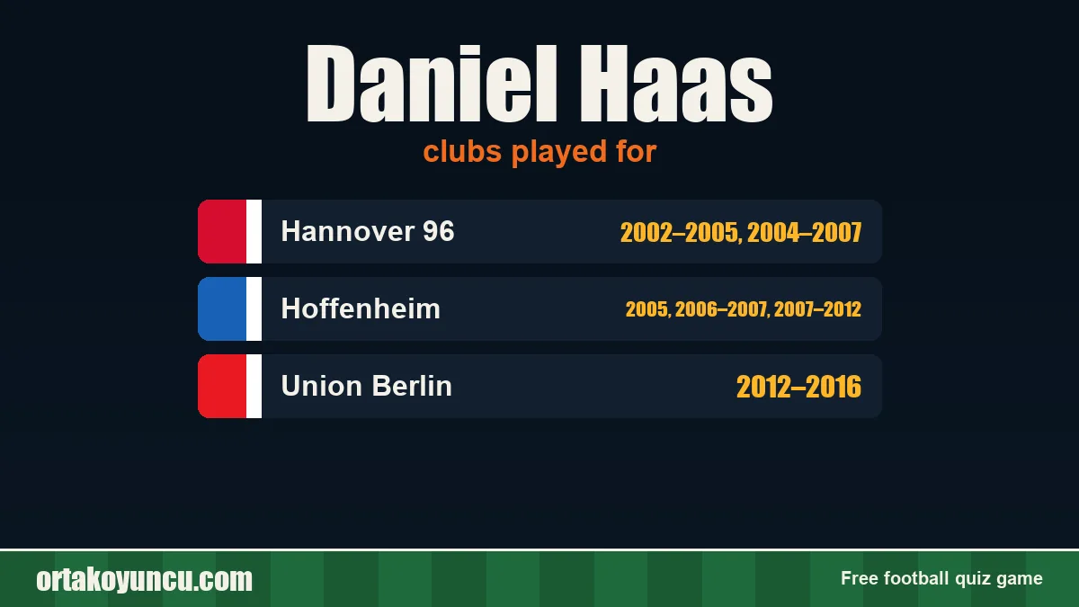 Daniel Haas: clubs and years