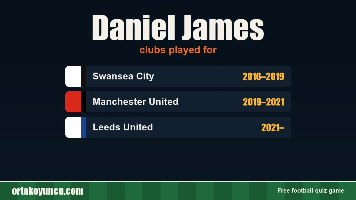 Daniel James: clubs and years
