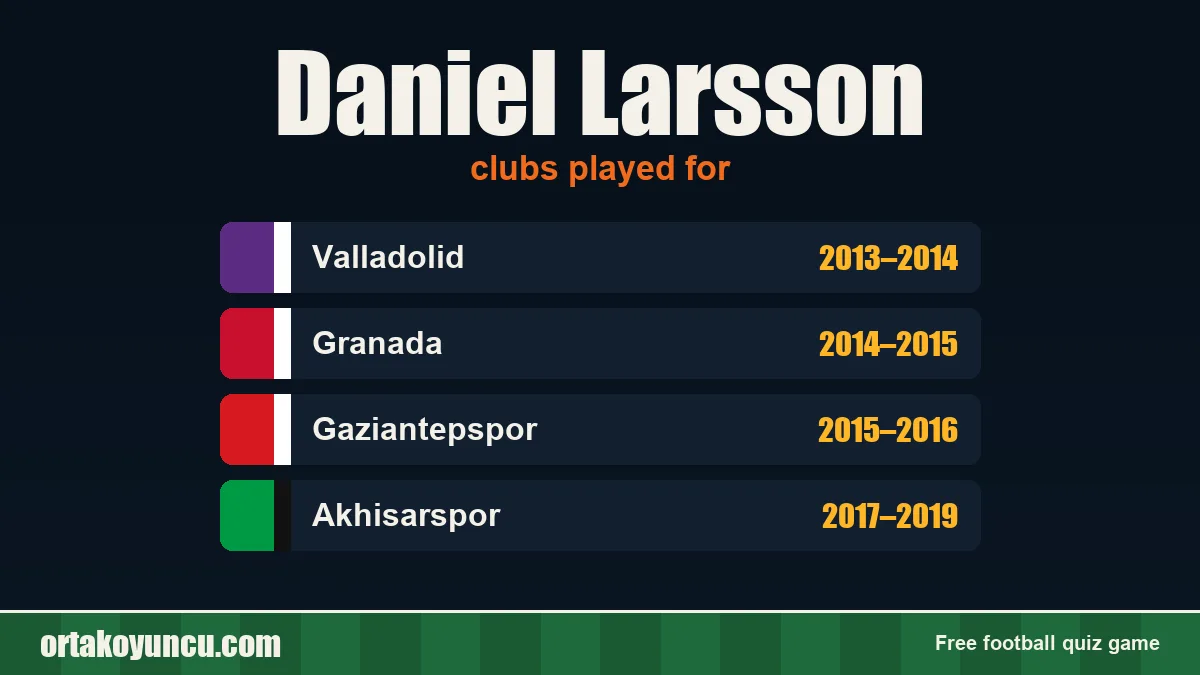Daniel Larsson: clubs and years