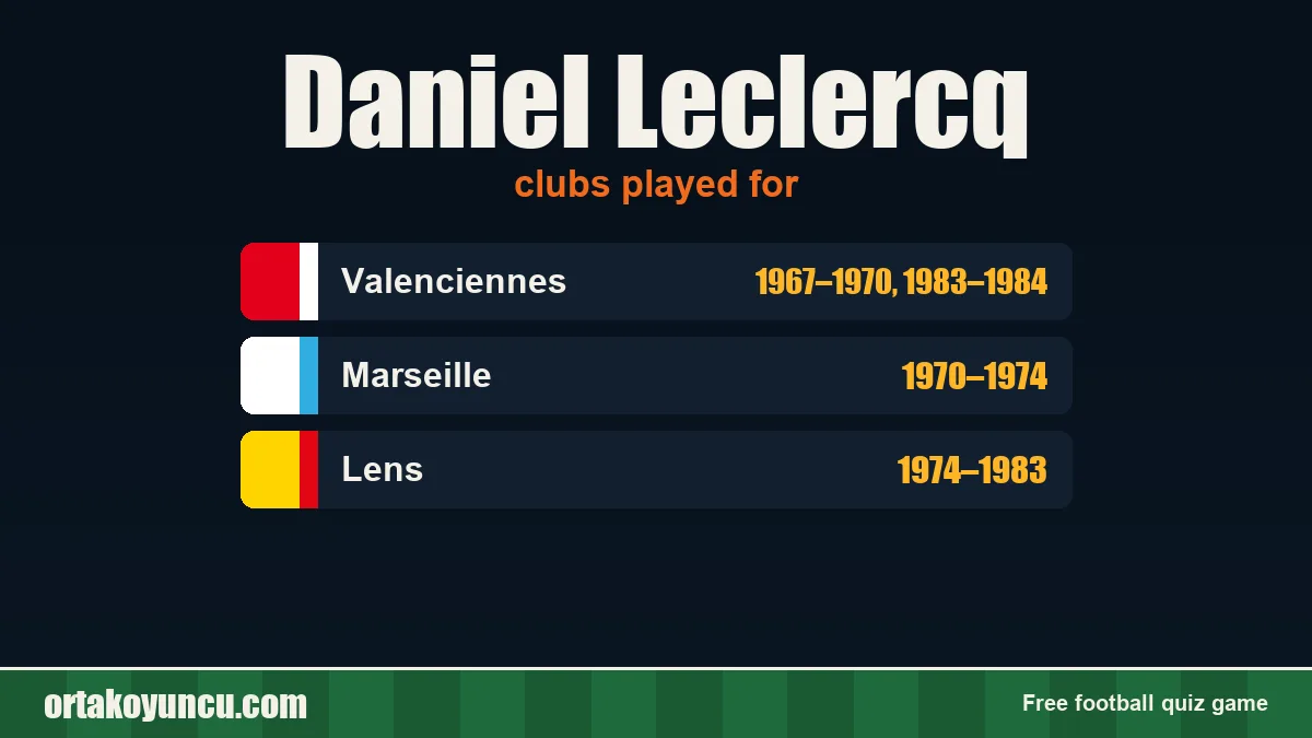 Daniel Leclercq: clubs and years