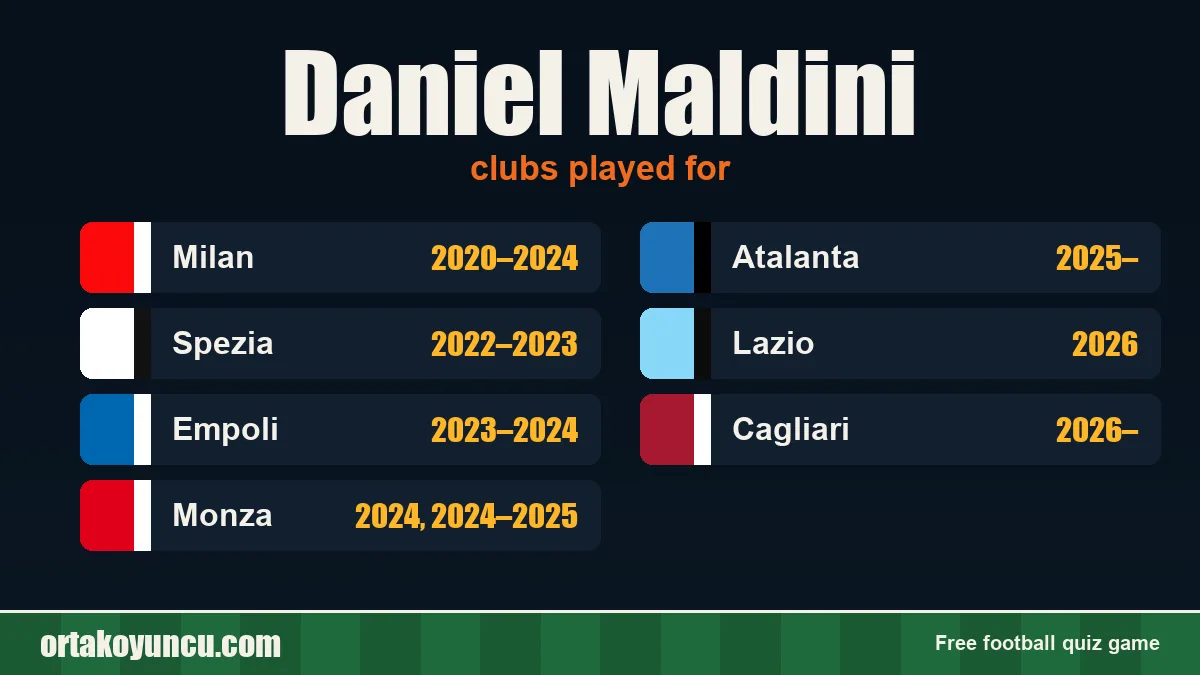 Daniel Maldini: clubs and years
