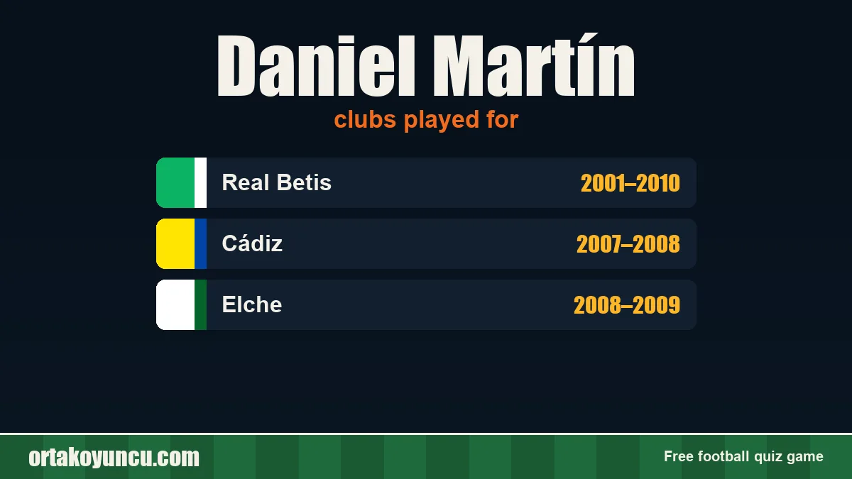 Daniel Martín: clubs and years
