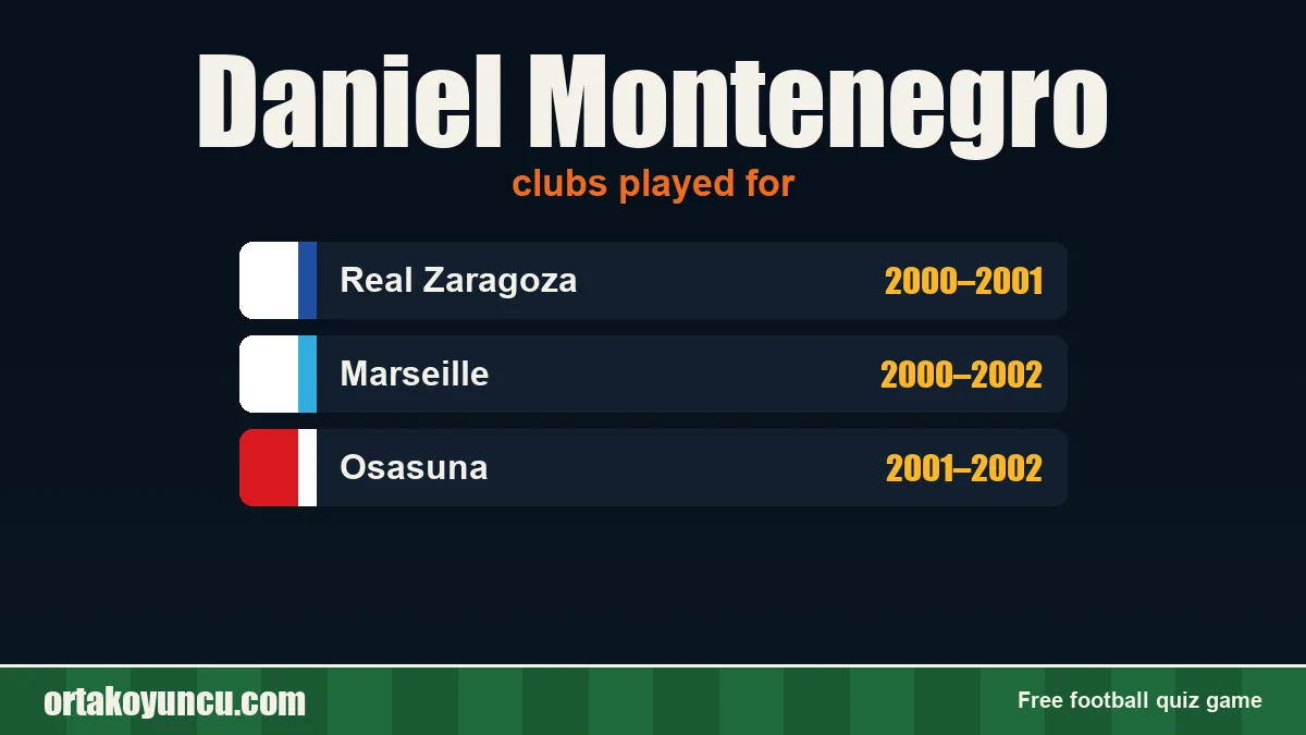 Daniel Montenegro: clubs and years