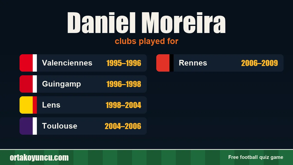 Daniel Moreira: clubs and years