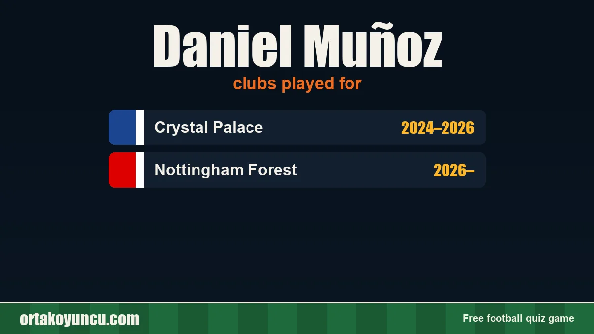 Daniel Muñoz: clubs and years