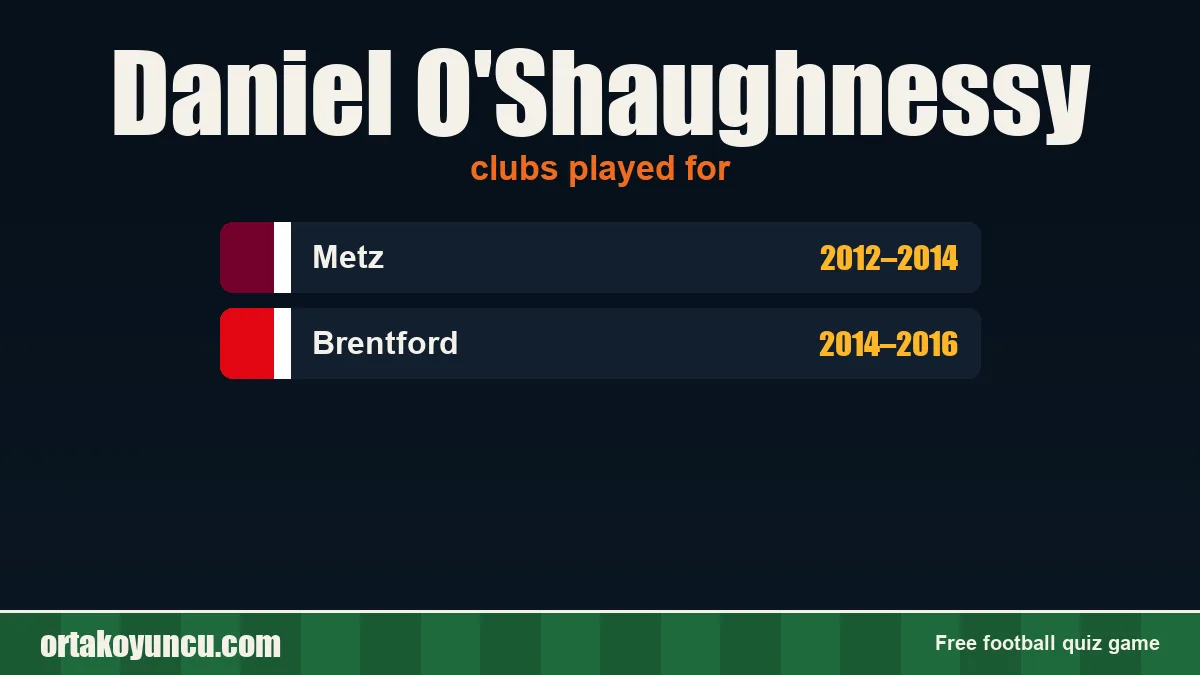 Daniel O'Shaughnessy: clubs and years
