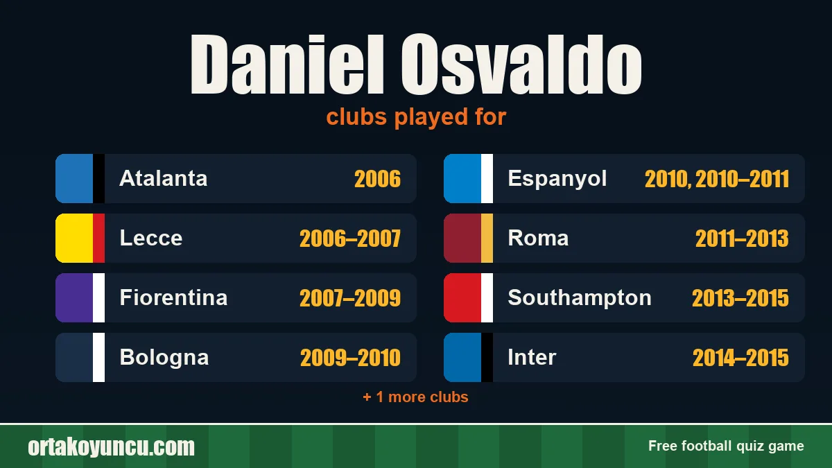 Daniel Osvaldo: clubs and years