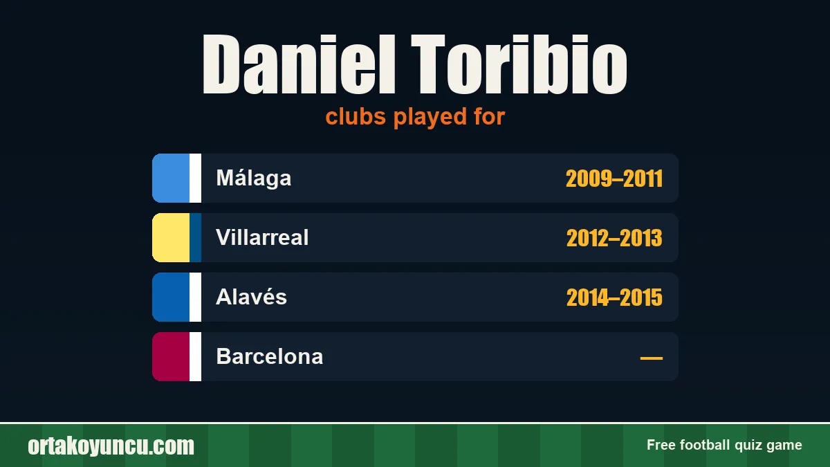 Daniel Toribio: clubs and years