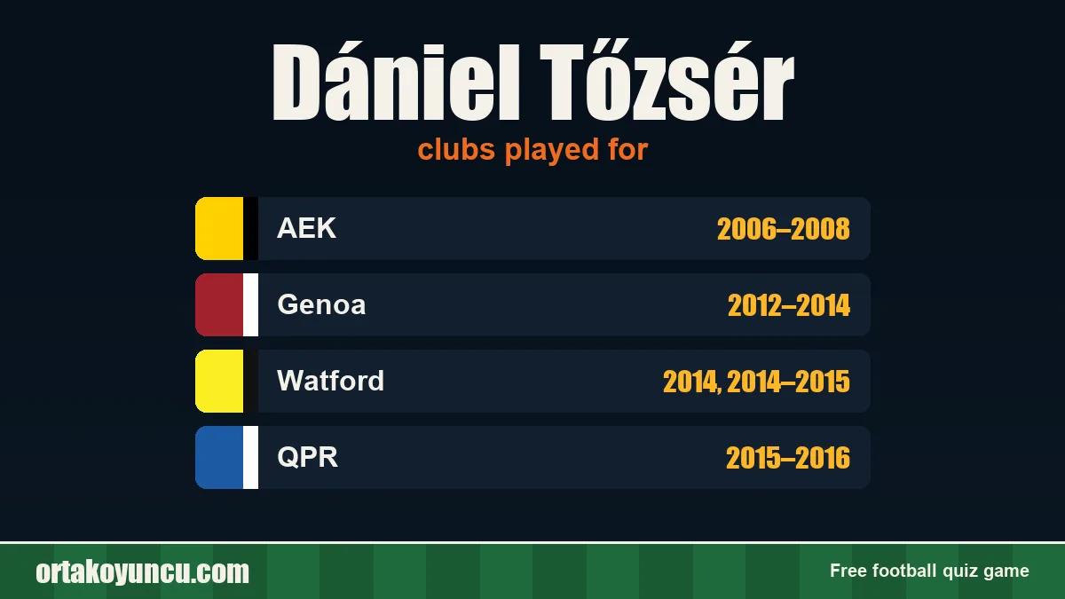 Dániel Tőzsér: clubs and years