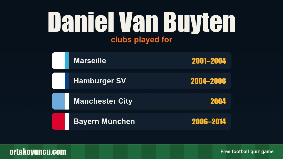 Daniel Van Buyten: clubs and years
