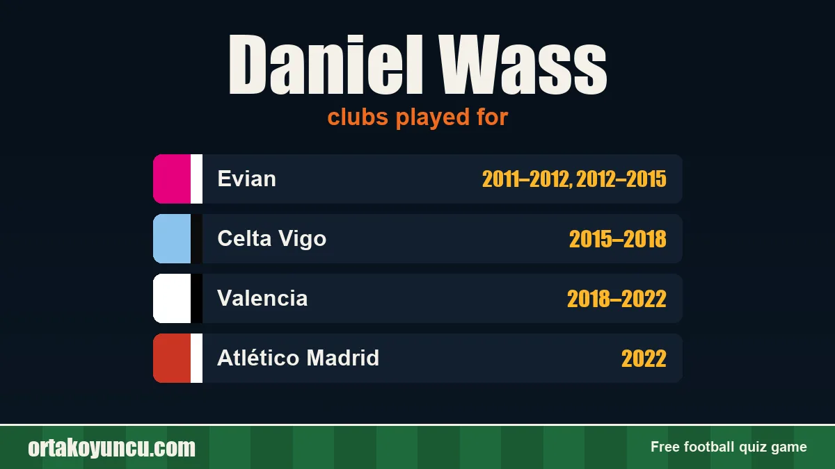 Daniel Wass: clubs and years