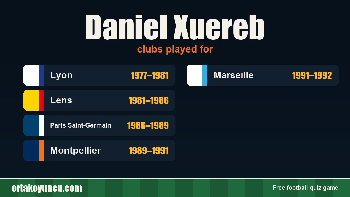 Daniel Xuereb: clubs and years