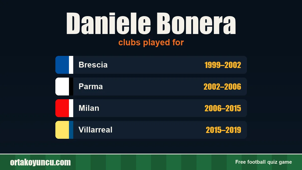 Daniele Bonera: clubs and years