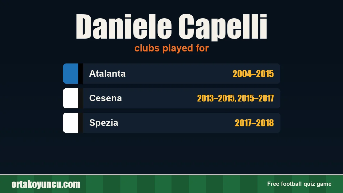 Daniele Capelli: clubs and years
