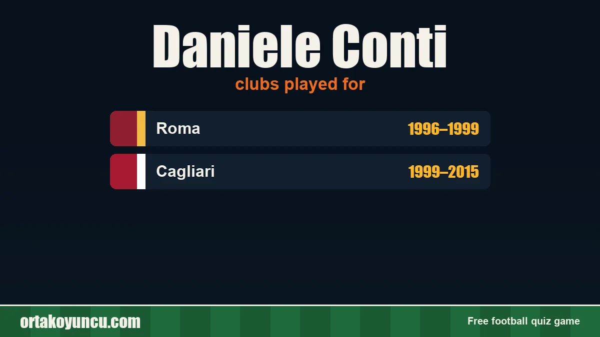 Daniele Conti: clubs and years