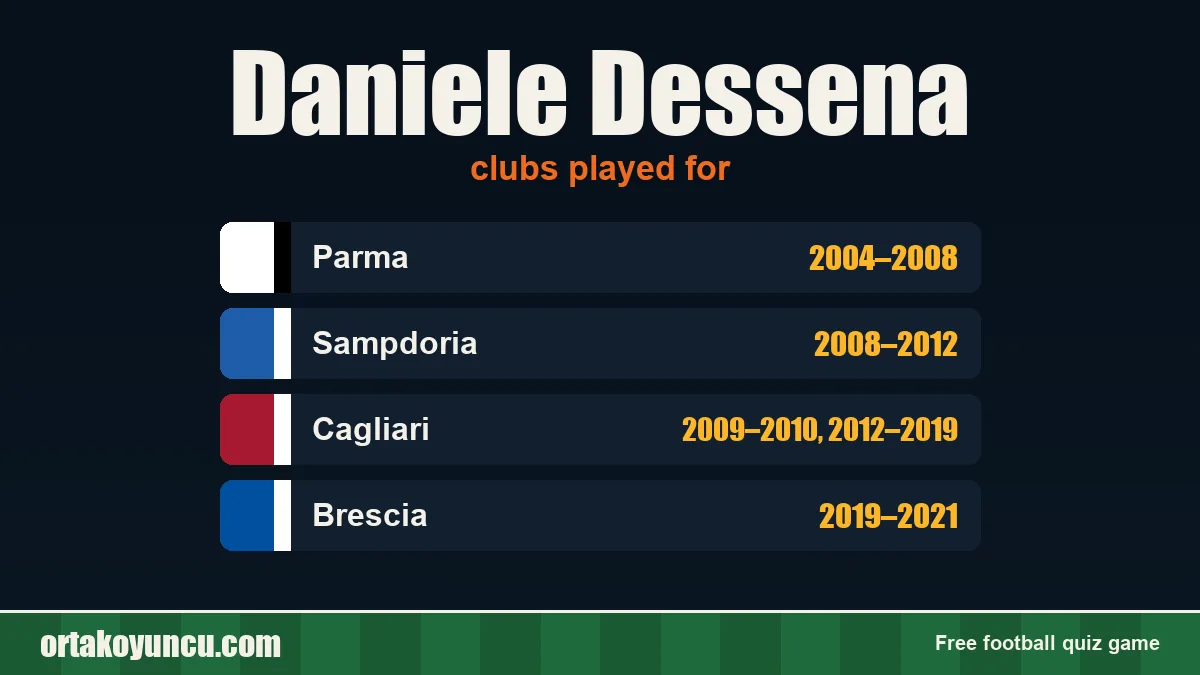 Daniele Dessena: clubs and years