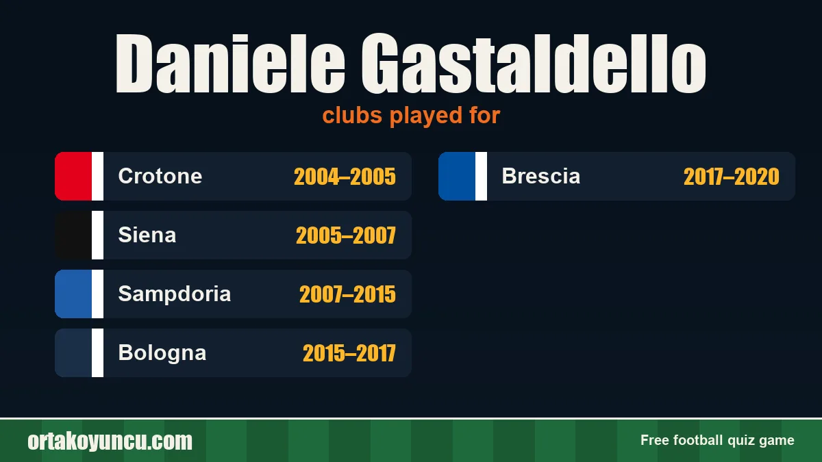 Daniele Gastaldello: clubs and years