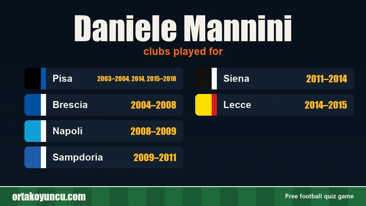Daniele Mannini: clubs and years