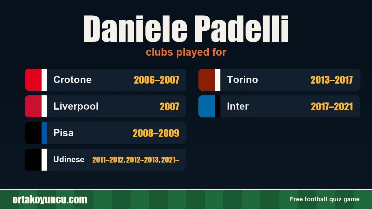 Daniele Padelli: clubs and years