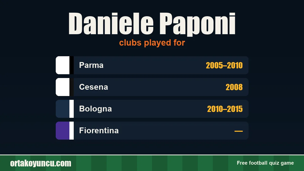 Daniele Paponi: clubs and years