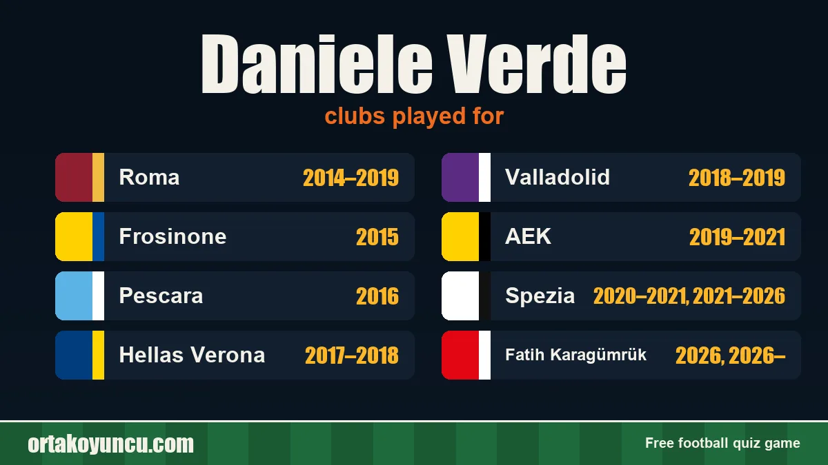 Daniele Verde: clubs and years