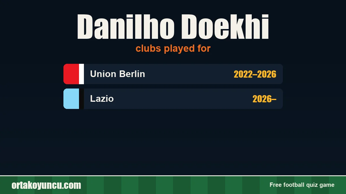Danilho Doekhi: clubs and years