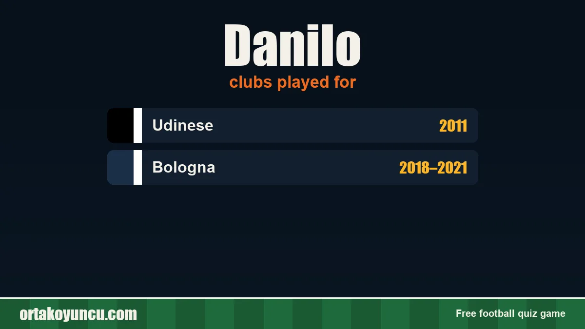 Danilo: clubs and years
