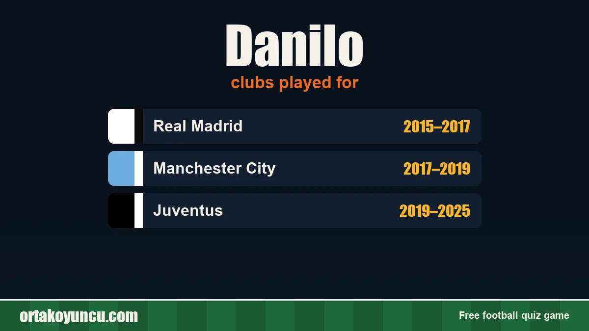 Danilo: clubs and years