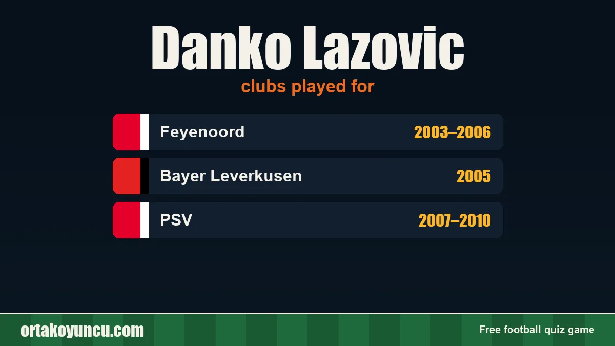 Danko Lazovic: clubs and years