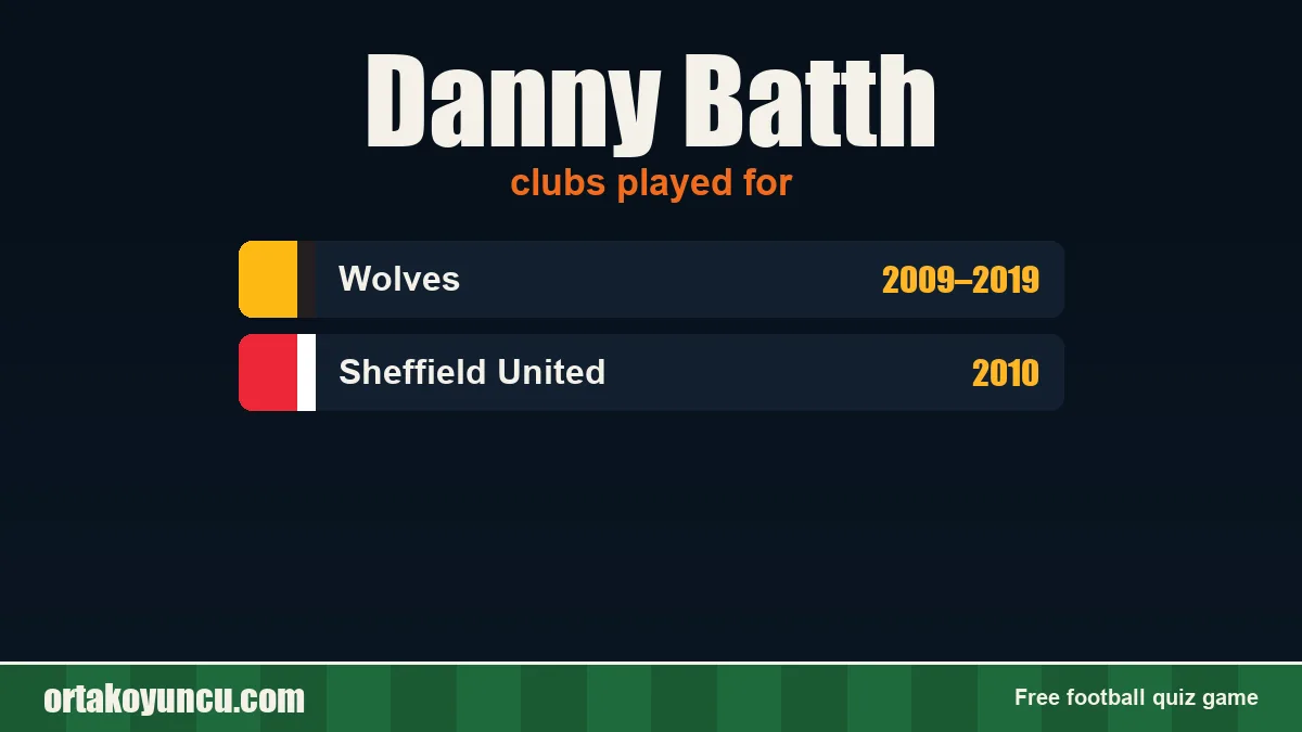 Danny Batth: clubs and years