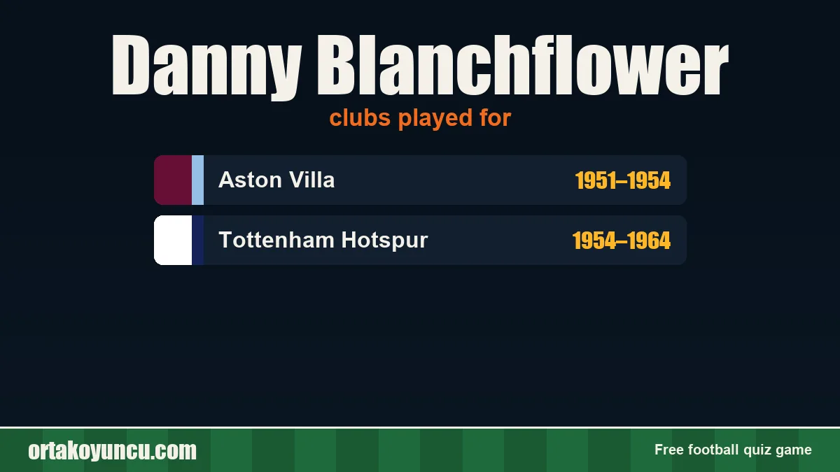 Danny Blanchflower: clubs and years