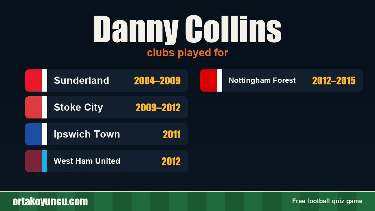 Danny Collins: clubs and years
