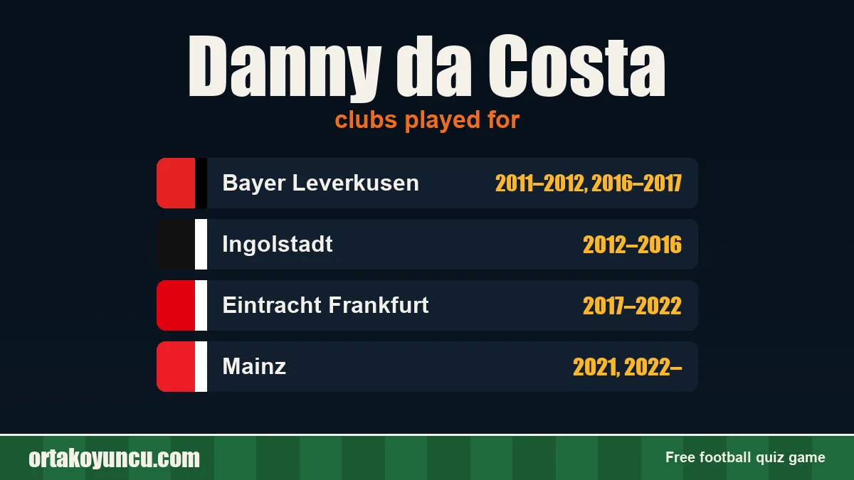 Danny da Costa: clubs and years