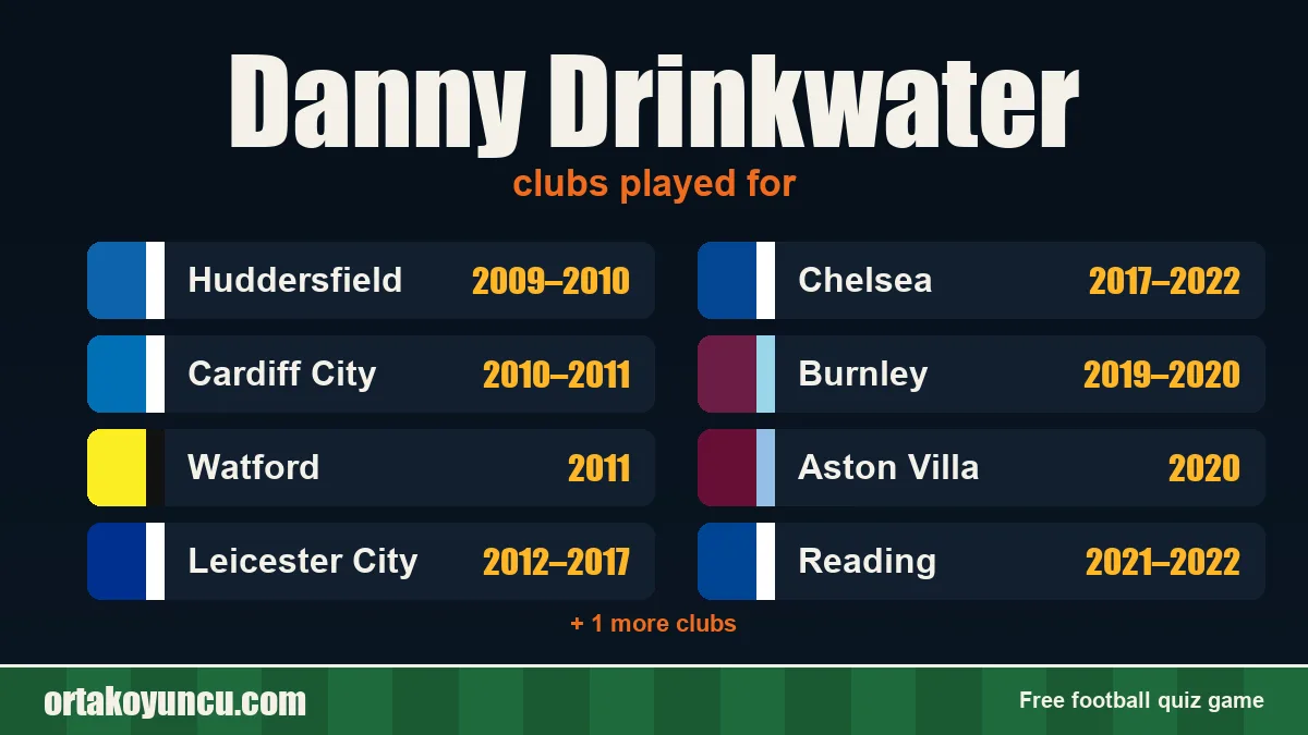 Danny Drinkwater: clubs and years