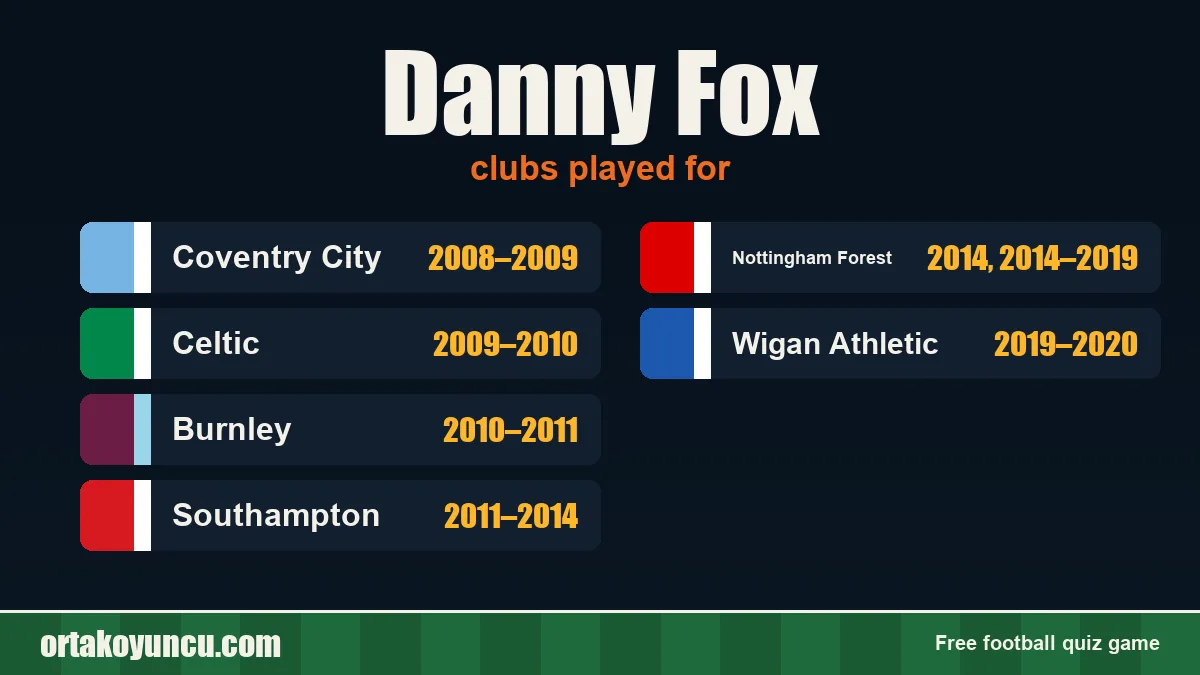 Danny Fox: clubs and years