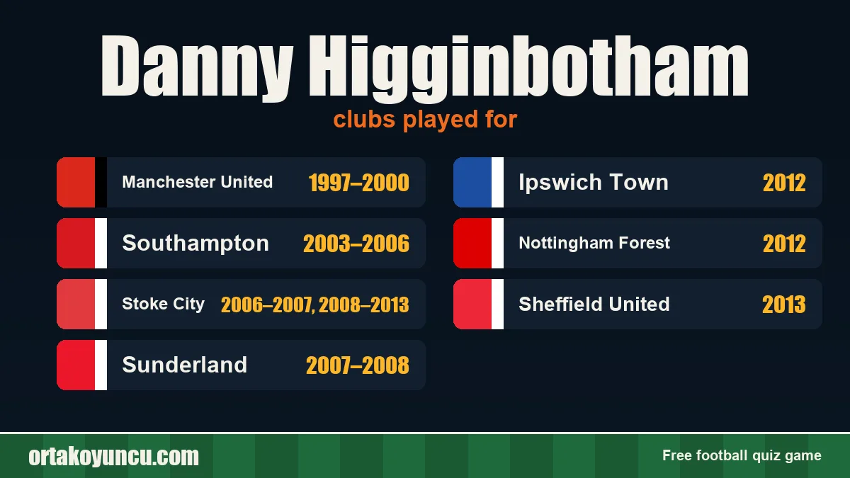 Danny Higginbotham: clubs and years