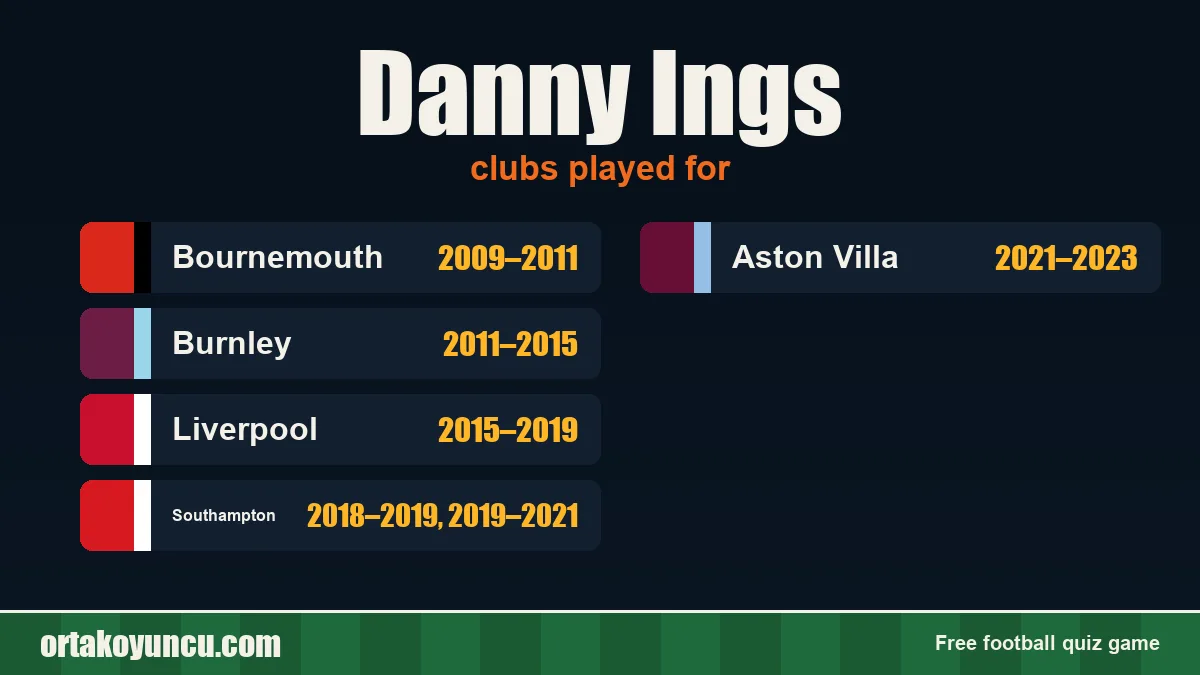 Danny Ings: clubs and years