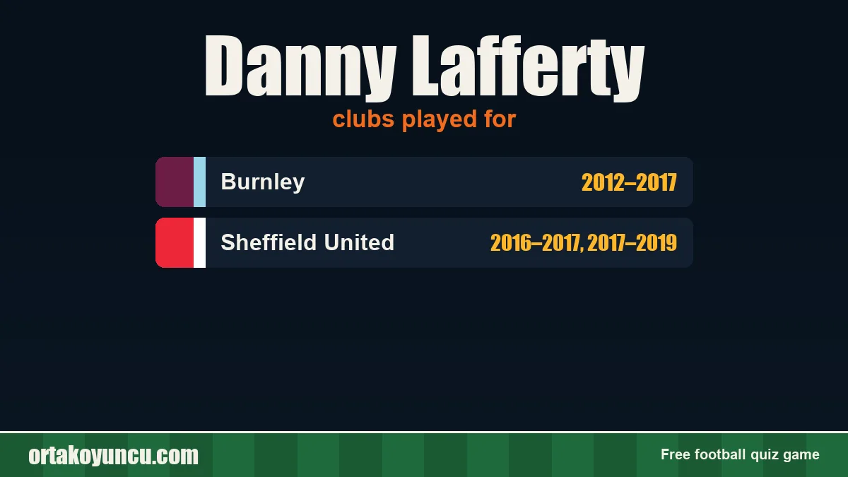 Danny Lafferty: clubs and years