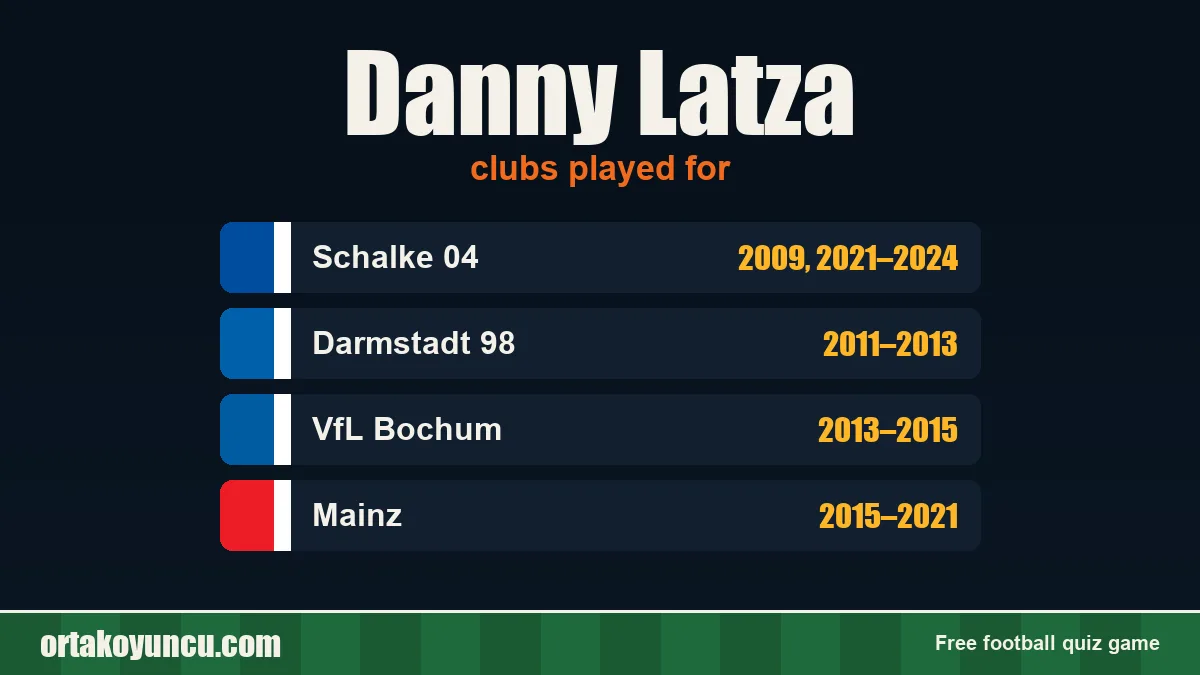 Danny Latza: clubs and years