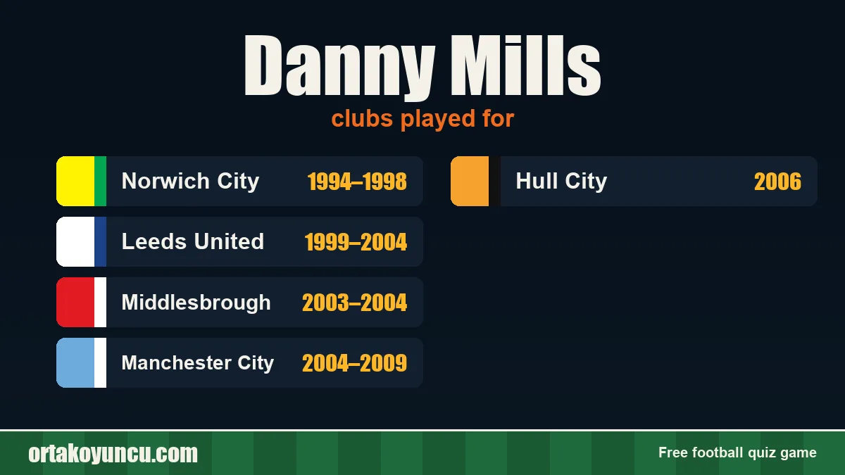 Danny Mills: clubs and years