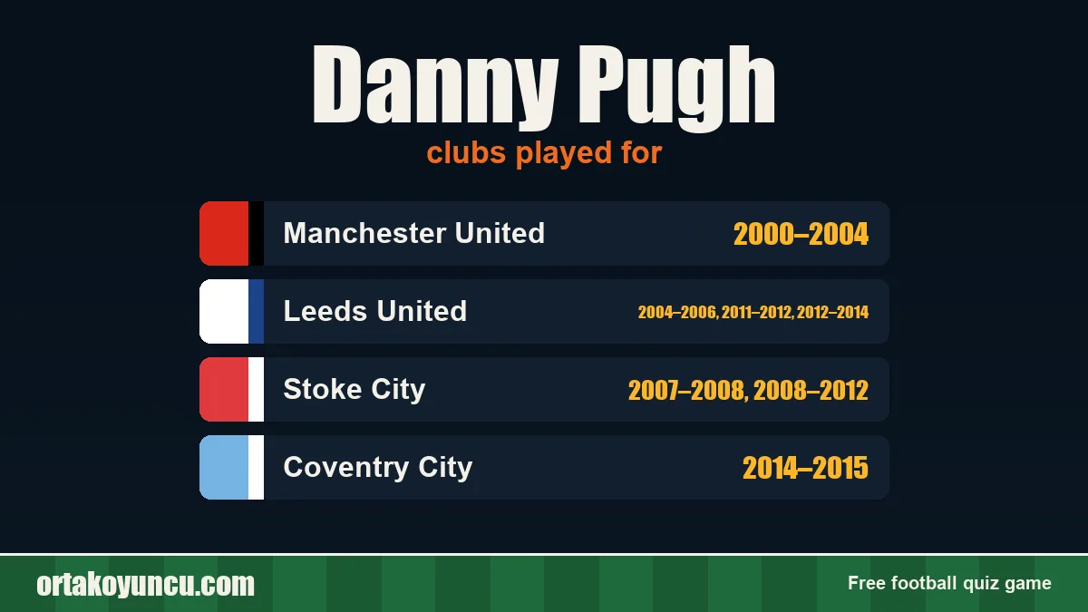 Danny Pugh: clubs and years