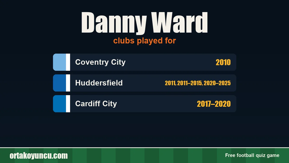 Danny Ward: clubs and years