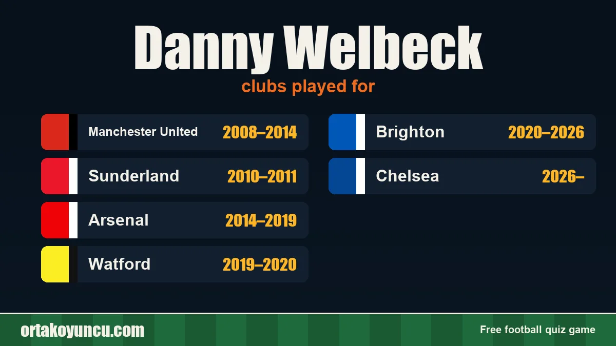 Danny Welbeck: clubs and years