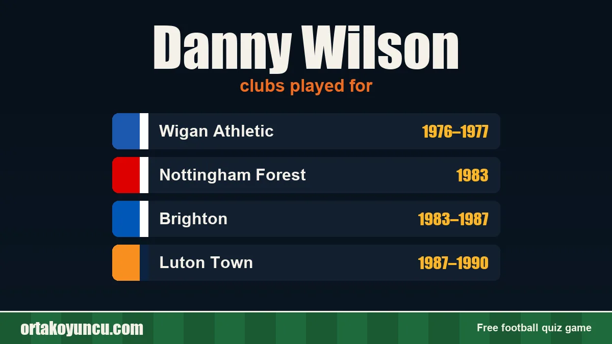 Danny Wilson: clubs and years