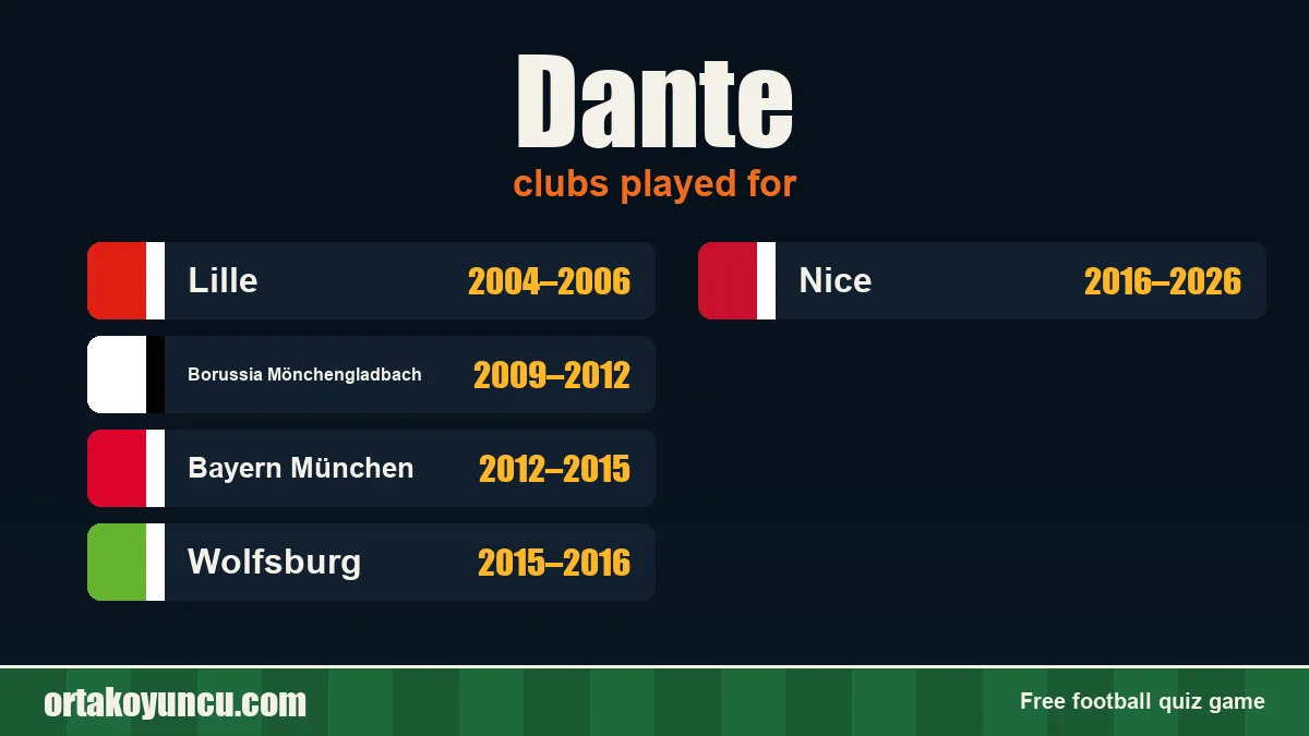 Dante: clubs and years