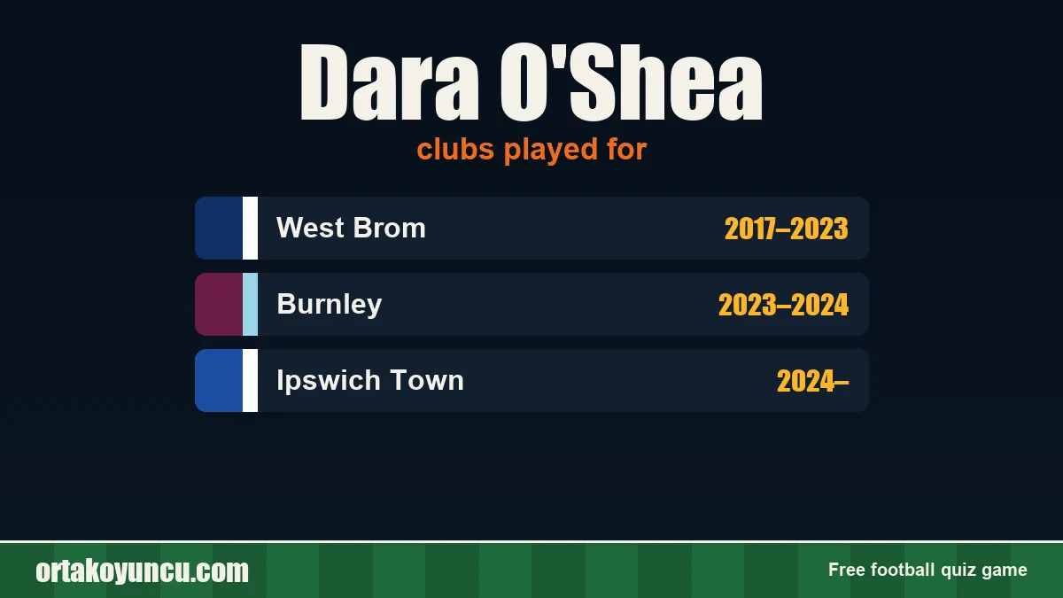 Dara O'Shea: clubs and years