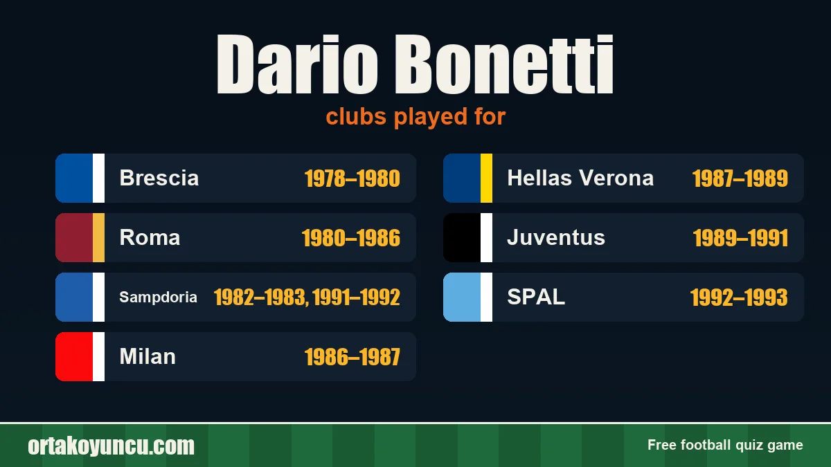 Dario Bonetti: clubs and years