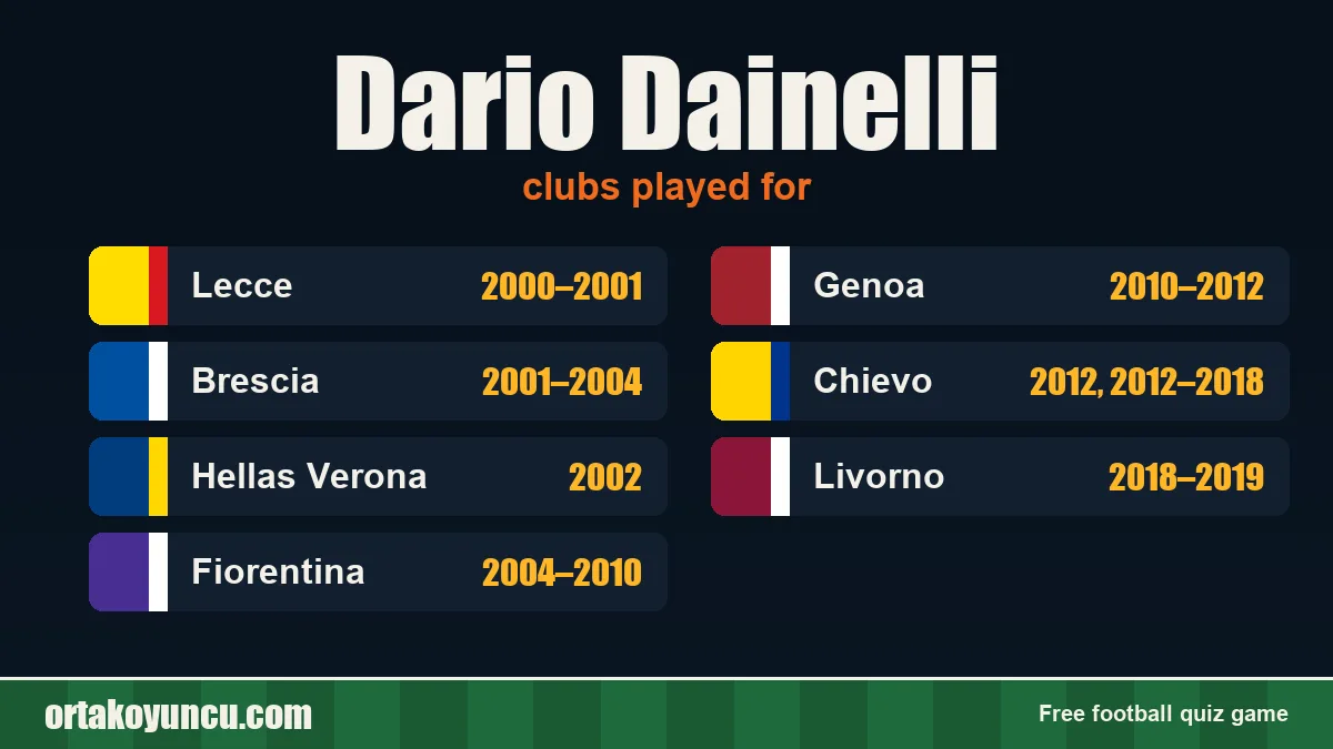 Dario Dainelli: clubs and years
