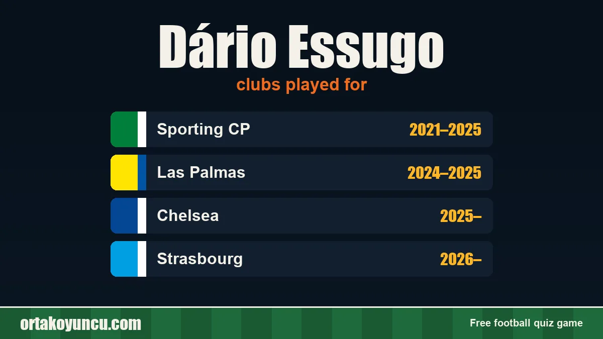 Dário Essugo: clubs and years