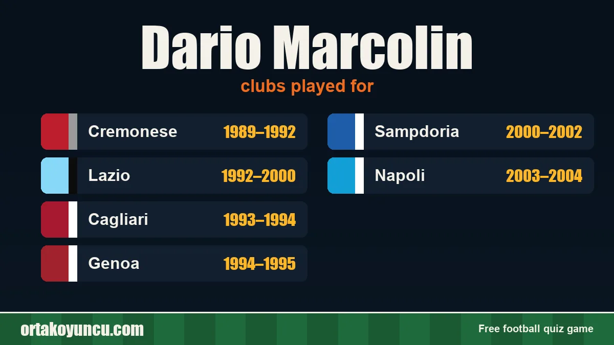 Dario Marcolin: clubs and years